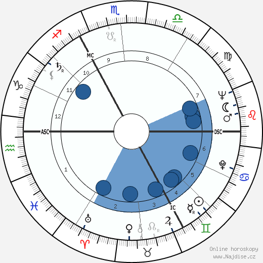 Anthony Speller wikipedie, horoscope, astrology, instagram