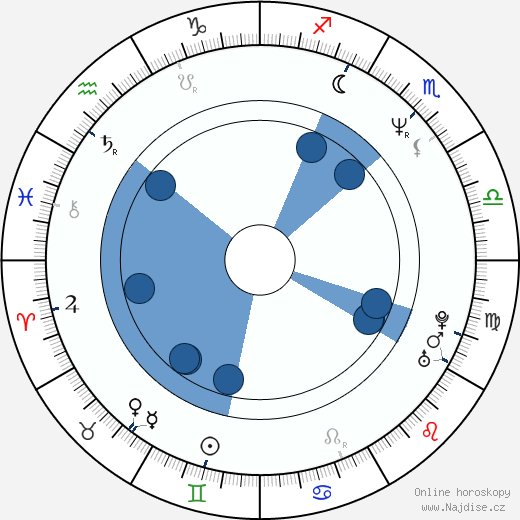 Anthony Starke wikipedie, horoscope, astrology, instagram