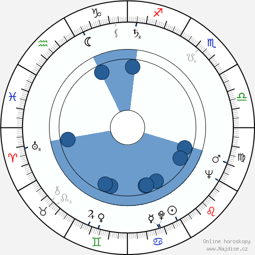 Anthony Steffen wikipedie, horoscope, astrology, instagram