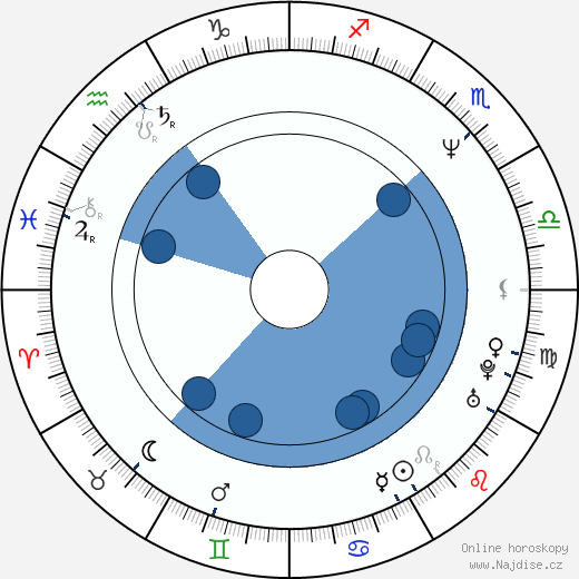 Anthony Tyler Quinn wikipedie, horoscope, astrology, instagram