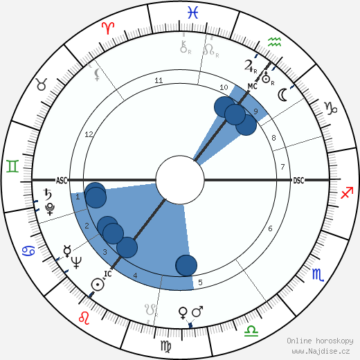 Anthony West wikipedie, horoscope, astrology, instagram