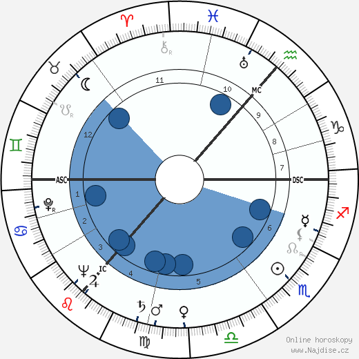 Anthony Wheeler wikipedie, horoscope, astrology, instagram