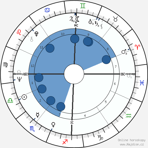 Anthony Worthington wikipedie, horoscope, astrology, instagram