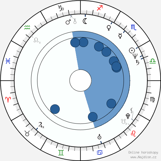 Antjie Krog wikipedie, horoscope, astrology, instagram