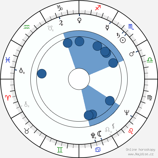 Antoine Baud wikipedie, horoscope, astrology, instagram