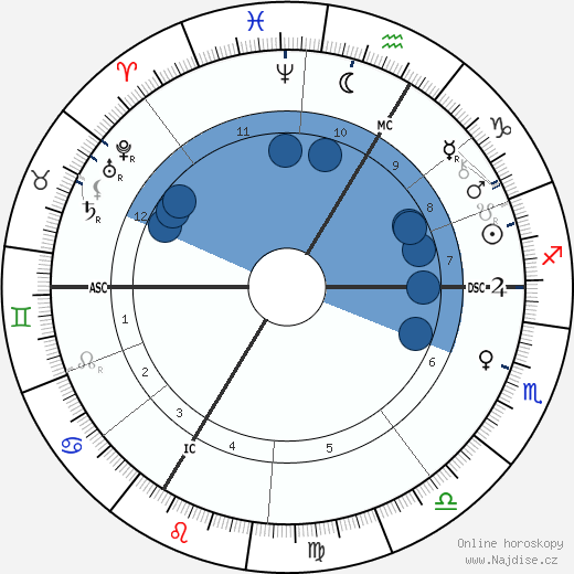 Antoine Becquerel wikipedie, horoscope, astrology, instagram