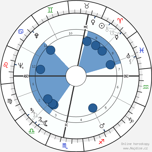 Antoine Blondin wikipedie, horoscope, astrology, instagram