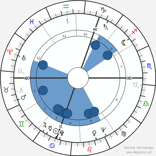 Antoine Bourseiller wikipedie, horoscope, astrology, instagram