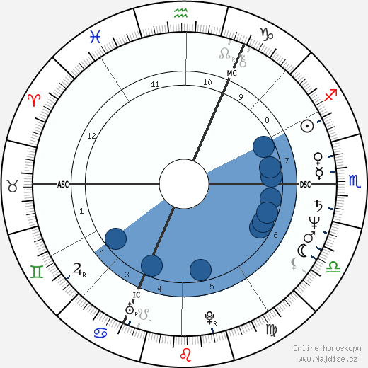 Antoine de Caunes wikipedie, horoscope, astrology, instagram