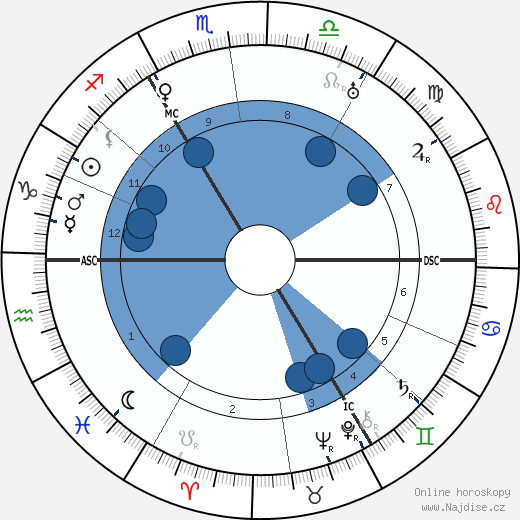 Antoine de Paris wikipedie, horoscope, astrology, instagram