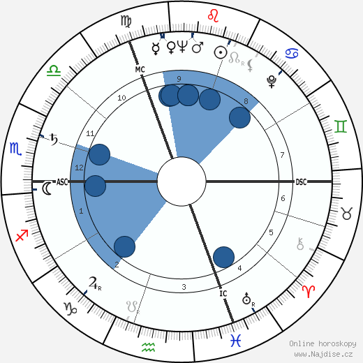 Antoine Duhamel wikipedie, horoscope, astrology, instagram