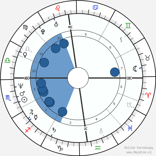 Antoine Duléry wikipedie, horoscope, astrology, instagram