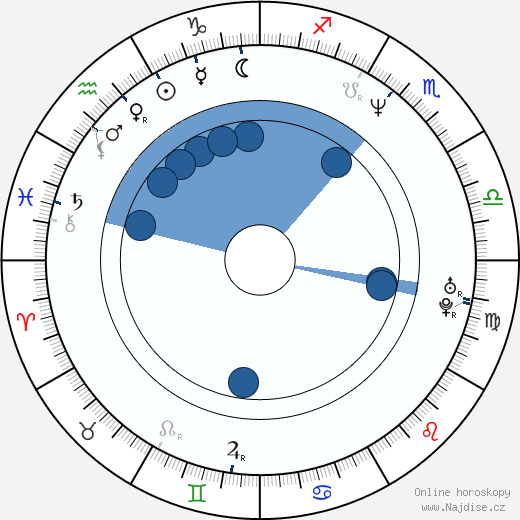 Antoine Fuqua wikipedie, horoscope, astrology, instagram