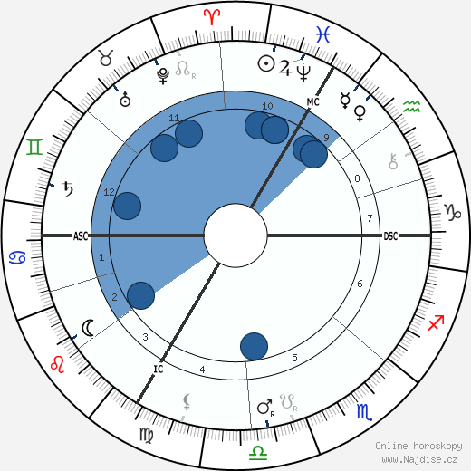 Antoine Louis Beclere wikipedie, horoscope, astrology, instagram