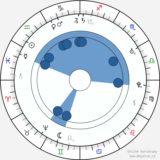 Antoine Louis wikipedie, horoscope, astrology, instagram