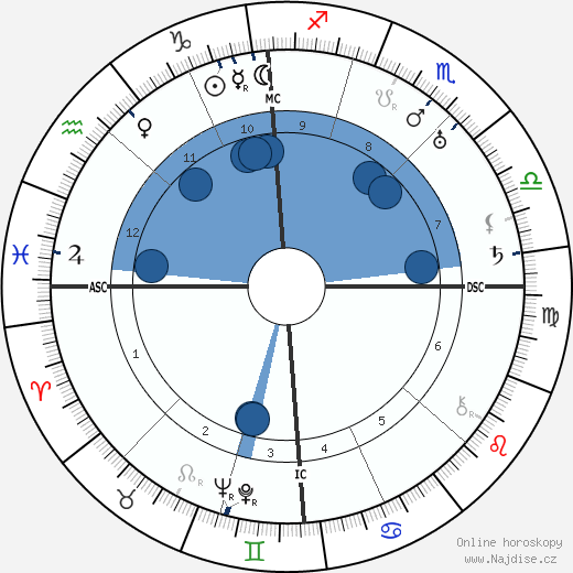 Antoine Pinay wikipedie, horoscope, astrology, instagram