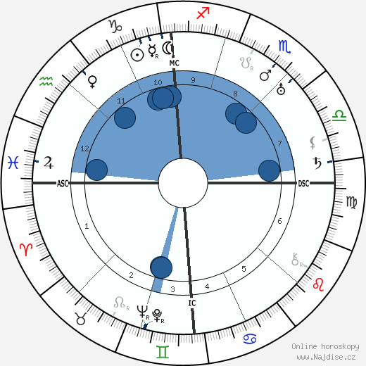 Antoine Pinay wikipedie, životopis, instagram Antoine Pinay wikipedie, horoscope, astrology, instagram