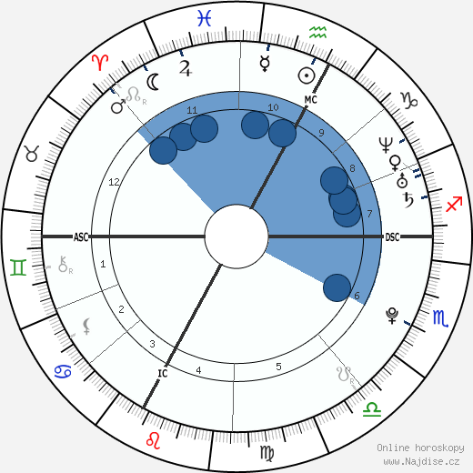 Antoine Romand wikipedie, horoscope, astrology, instagram