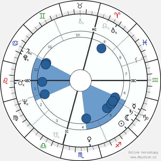 Antoine Vitez wikipedie, horoscope, astrology, instagram