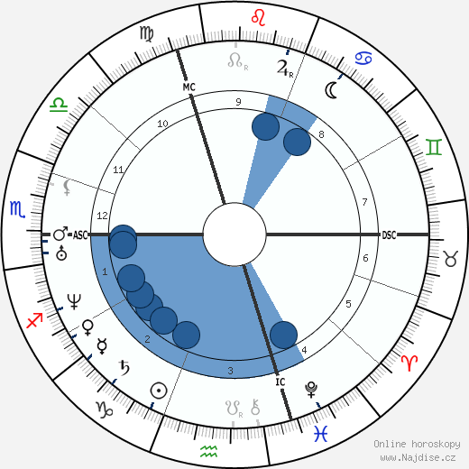 Antoine Yvon-Villarceau wikipedie, horoscope, astrology, instagram