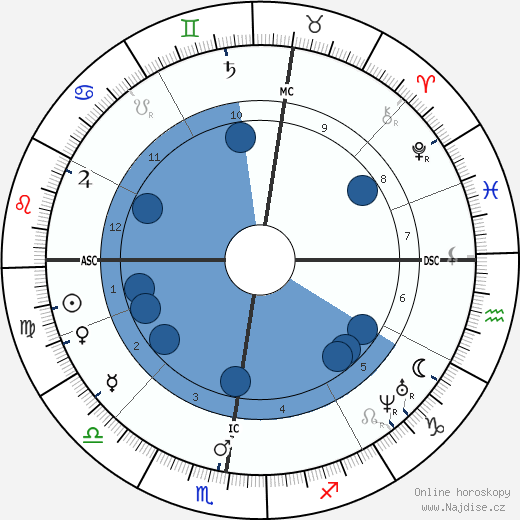Anton Bruckner wikipedie, horoscope, astrology, instagram
