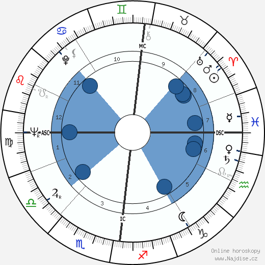 Anton Geesink wikipedie, horoscope, astrology, instagram