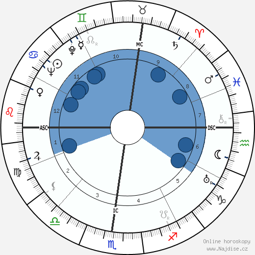 Anton Giulio Majano wikipedie, horoscope, astrology, instagram