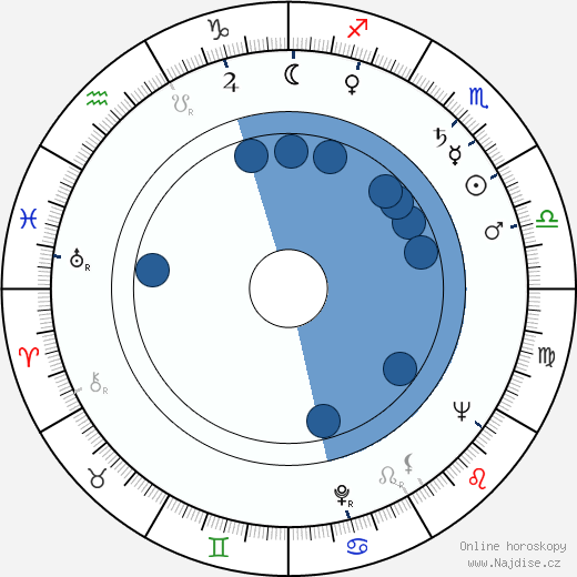 Anton Krásnohorský wikipedie, horoscope, astrology, instagram