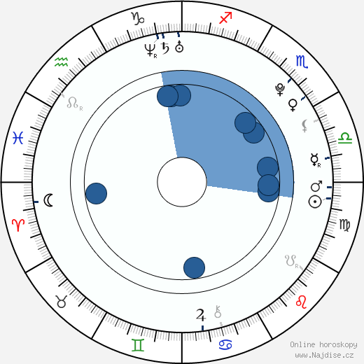 Anton Lundqvist wikipedie, horoscope, astrology, instagram