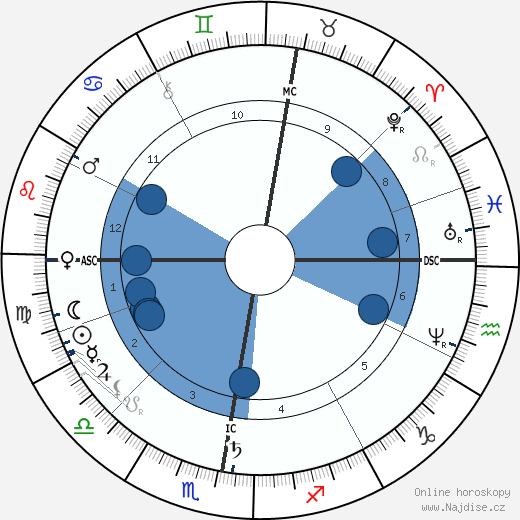Anton Mauve wikipedie, horoscope, astrology, instagram