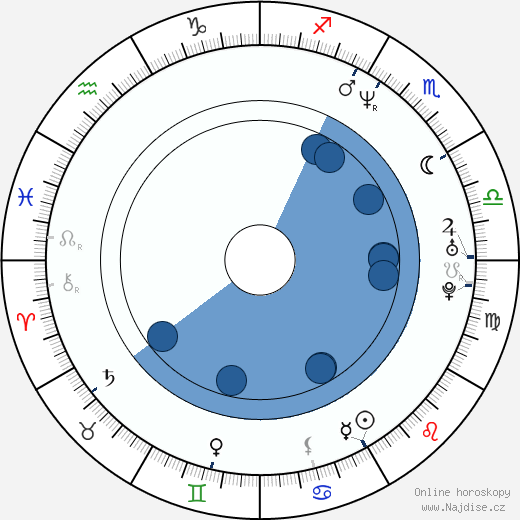 Anton Megerdičev wikipedie, horoscope, astrology, instagram