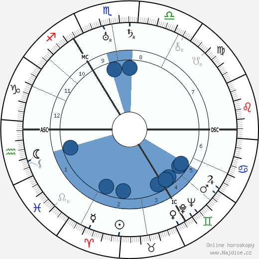 Anton Pieck wikipedie, horoscope, astrology, instagram