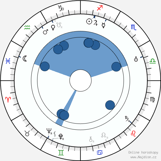 Anton Soini wikipedie, horoscope, astrology, instagram