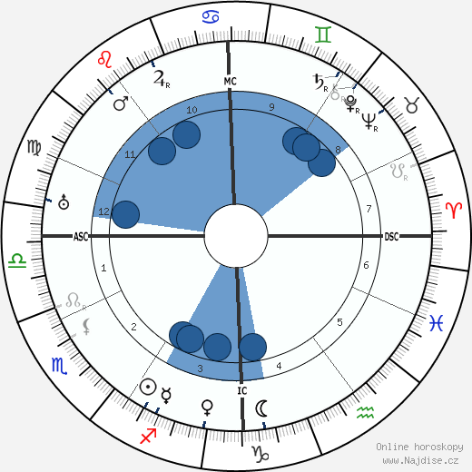 Anton von Webern wikipedie, horoscope, astrology, instagram