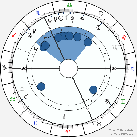 Antonella Bevilacqua wikipedie, horoscope, astrology, instagram