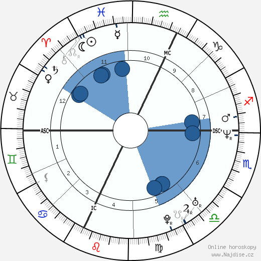 Antonella Guidelli wikipedie, horoscope, astrology, instagram
