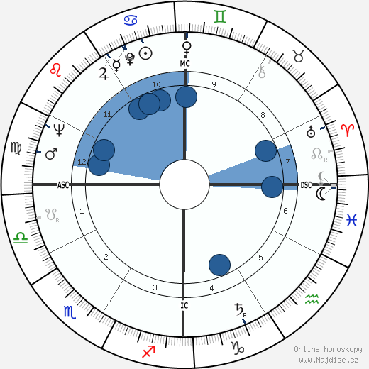 Antonella Lualdi wikipedie, horoscope, astrology, instagram