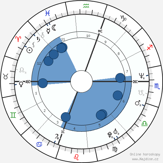 Antonella Moccia wikipedie, horoscope, astrology, instagram