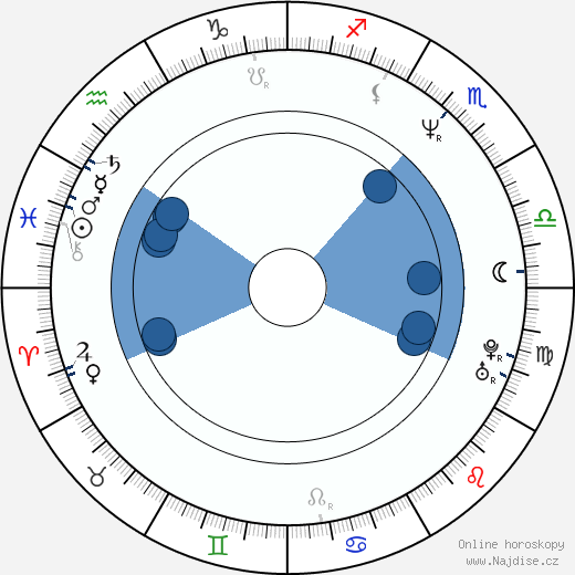 Antonella Ponziani wikipedie, horoscope, astrology, instagram