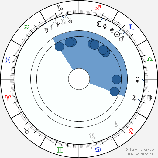 Antonella Trapani wikipedie, horoscope, astrology, instagram