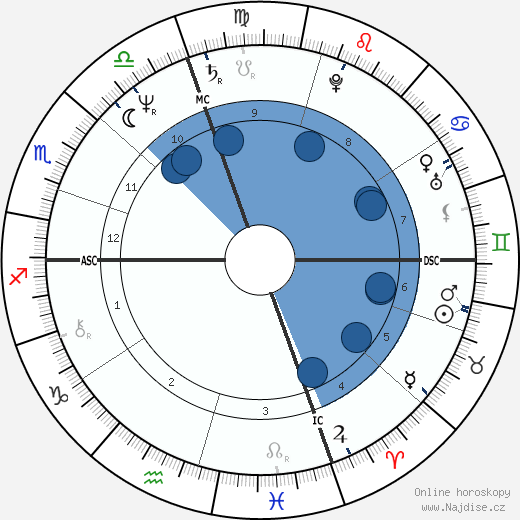 Antonello Cuzzaniti wikipedie, horoscope, astrology, instagram