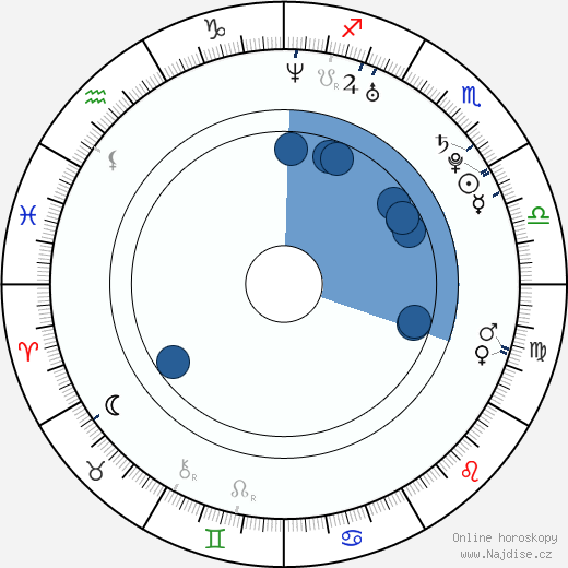 Antoni Pawlicki wikipedie, horoscope, astrology, instagram