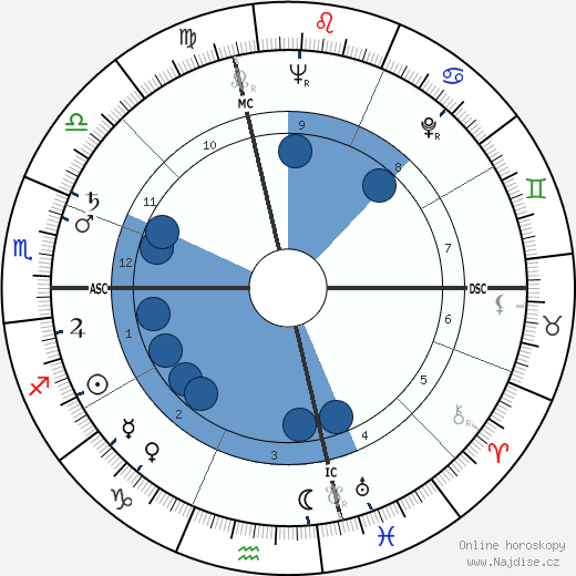 Antoni Tapies wikipedie, horoscope, astrology, instagram