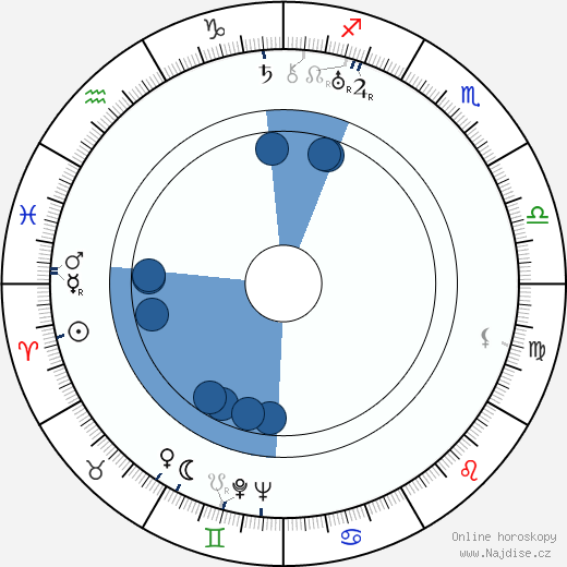 Antoni Zulinski wikipedie, horoscope, astrology, instagram