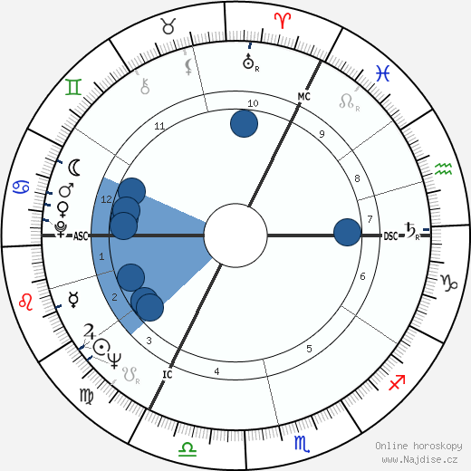 Antonia Fraser wikipedie, horoscope, astrology, instagram