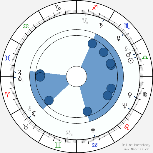 Antonia Rey wikipedie, horoscope, astrology, instagram