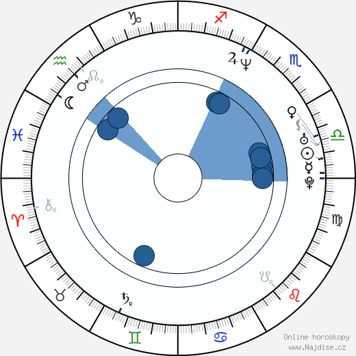 Antonie Knoppers wikipedie, horoscope, astrology, instagram