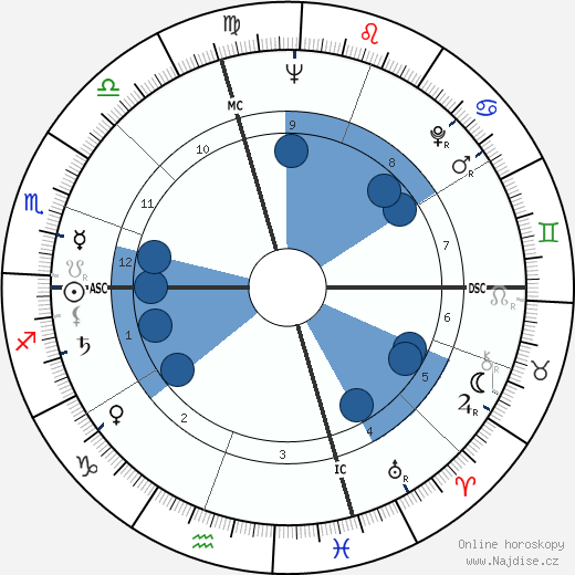 Antonietta Lilly wikipedie, horoscope, astrology, instagram