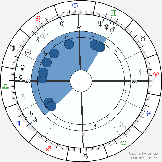 Antonin Artaud wikipedie, horoscope, astrology, instagram
