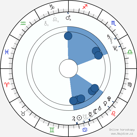 Antonín Charouz wikipedie, horoscope, astrology, instagram